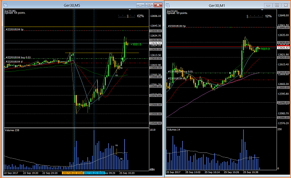 Amigos del DAX a Corto Plazo-016.2-ger30m5h4.png