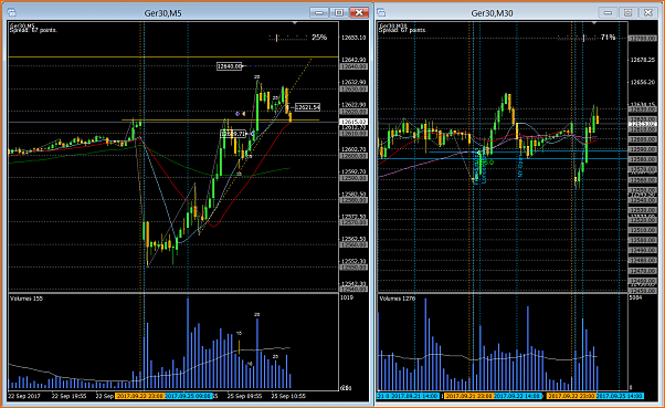 Amigos del DAX a Corto Plazo-016.3-ger30m5h4.png