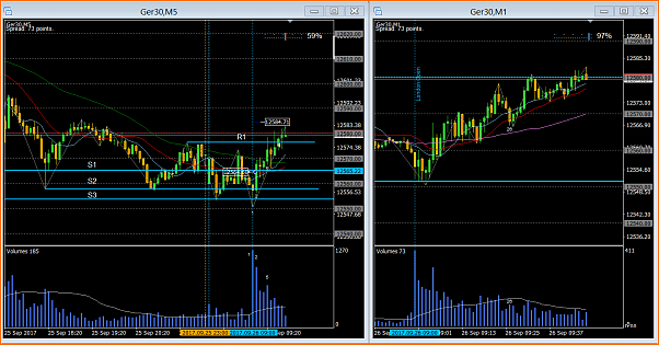 Amigos del DAX a Corto Plazo-017.4-ger30m5h4.png
