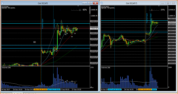 Amigos del DAX a Corto Plazo-019.5-ger30m5.png
