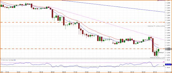 Diario de Operaciones en FOREX de zitrux-chart_eur_usd_30-mins_snapshot.png