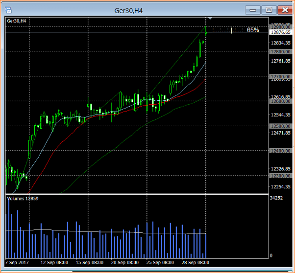 Amigos del DAX a Corto Plazo-029.1-ger30h4-no-ope.png