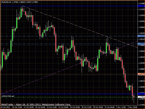 Fxgod Diario - Trasteando para aprender (Demo)-eurusd-4h-5-11-12.gif