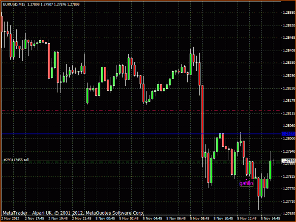 Fxgod Diario - Trasteando para aprender (Demo)-eurusd-15h-5-11-12.gif