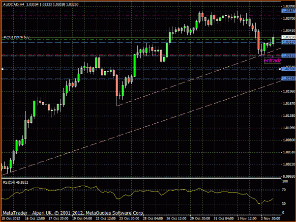 Fxgod Diario - Trasteando para aprender (Demo)-audcad-4h-5-11-12.gif