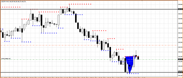 Secciones del Precio en Forex-usdjpy-seccion-precio.png