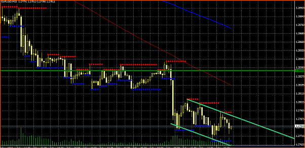 Fxgod Diario - Trasteando para aprender (Demo)-canal-bajista-eurusd.png