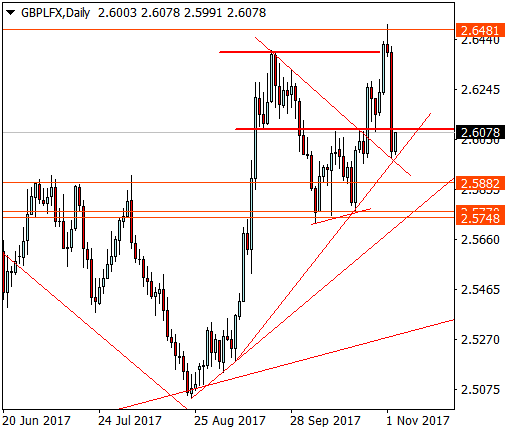 An&aacute;lisis GBPUSD-gbplfxdaily-20.png