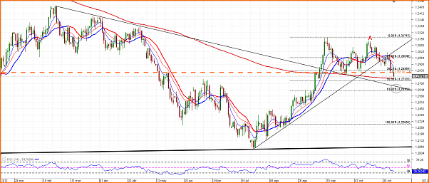 Diario de Operaciones en FOREX de zitrux-chart_eur_usd_daily_snapshot.png