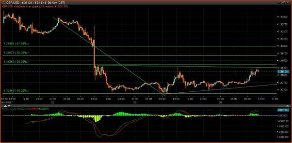 An&aacute;lisis GBPUSD-gbpusd1.jpg
