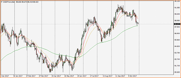 An&aacute;lisis t&eacute;cnico CADJPY-cadjpy.png