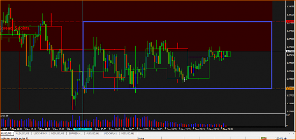 Analisis Tecnico EURUSD-05-11-12-forex.png