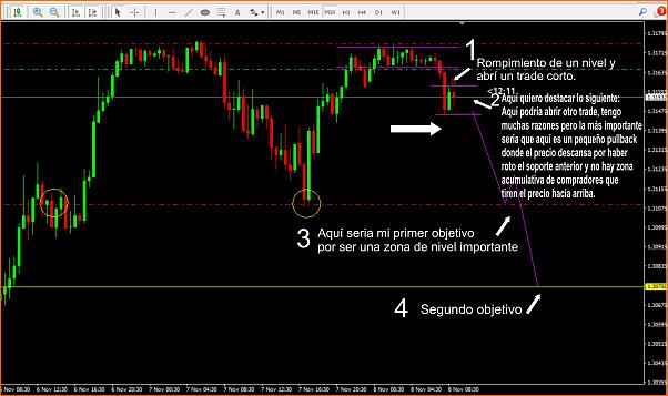 An&aacute;lisis GBPUSD-8-11.jpg