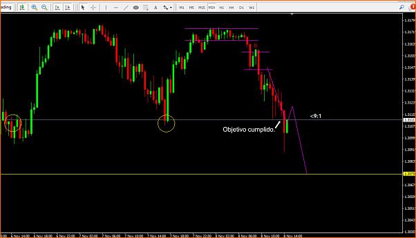 An&aacute;lisis GBPUSD-8-11-2.jpg