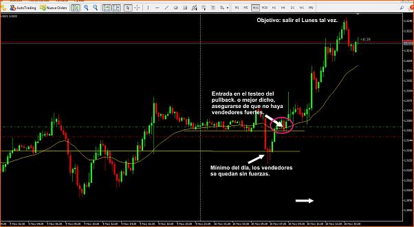 An&aacute;lisis GBPUSD-10-11-17libra.jpg