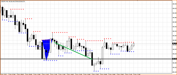 Analisis Tecnico USDJPY-usdjpy-seccion.png