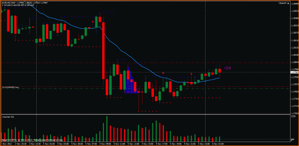 Secciones del Precio en Forex-usahoy.gif