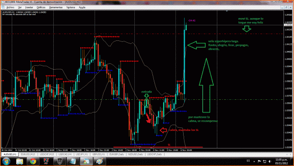 diario de Forex de Molina Andrey-audusd.gif