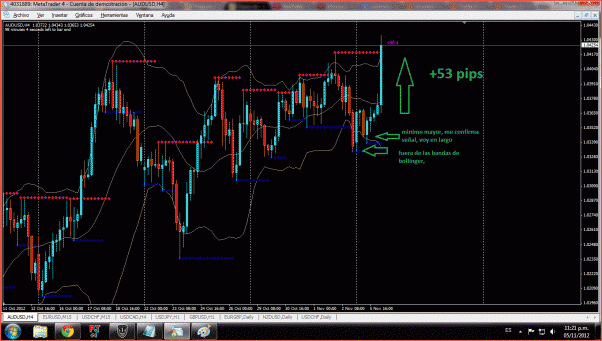 diario de Forex de Molina Andrey-audusd-4h.gif