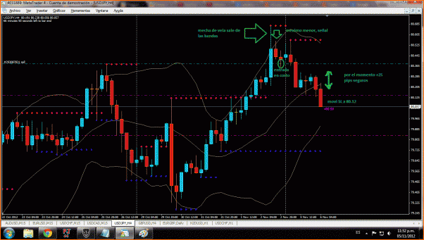 diario de Forex de Molina Andrey-usdjpy.gif