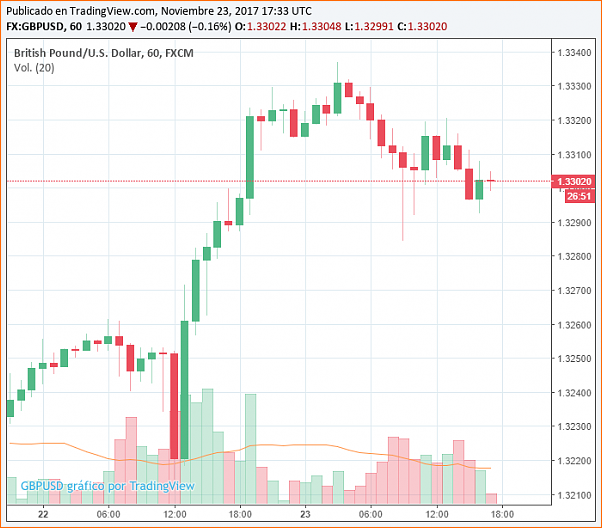 An&aacute;lisis GBPUSD-descarga-1-.png