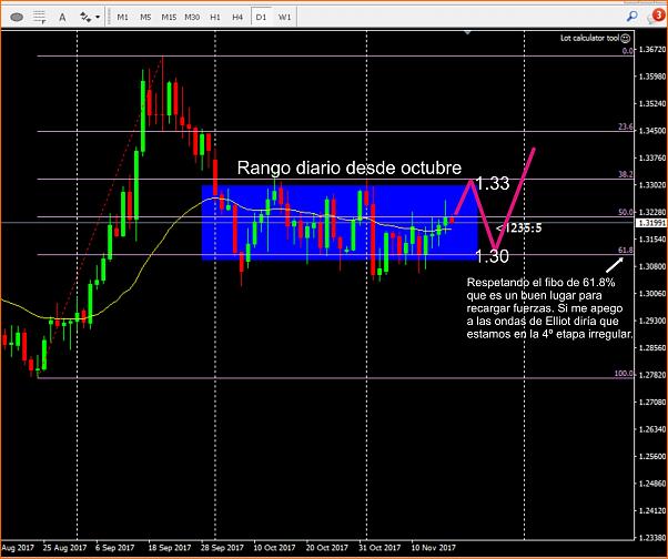 An&aacute;lisis GBPUSD-19-11libra.jpg