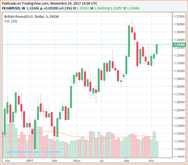 An&aacute;lisis GBPUSD-descarga-2-.png