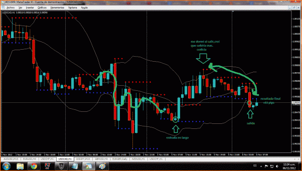 diario de Forex de Molina Andrey-usdcad.gif