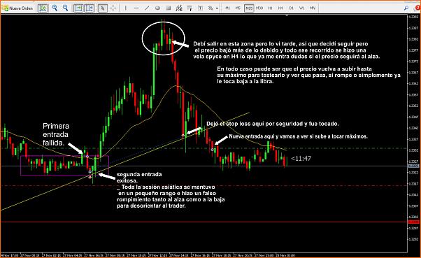 Análisis GBPUSD-27-11libra.jpg
