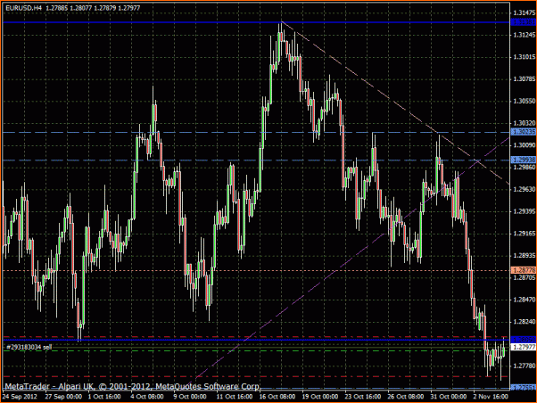 Fxgod Diario - Trasteando para aprender (Demo)-eurusd-4h-6-11-12.gif
