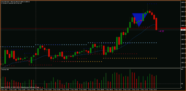 Secciones del Precio en Forex-oro.gif