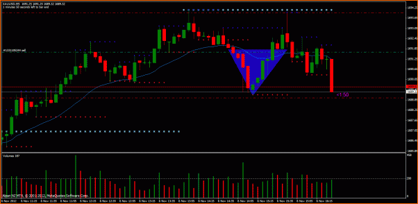 Secciones del Precio en Forex-oro0.gif