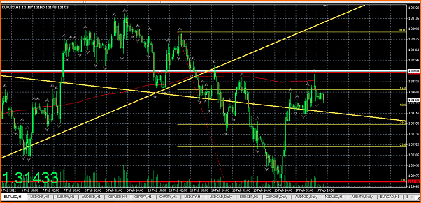 Analisis Tecnico EURUSD-captura-de-pantalla-2012-02-18-a-12.40.24.png
