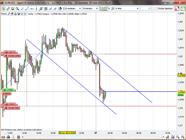 Analisis Tecnico EURUSD-eurusd93.png