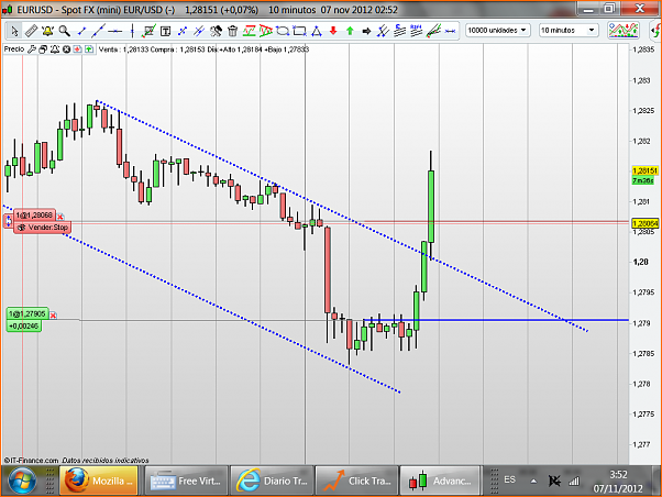 Analisis Tecnico EURUSD-eurusd96.png