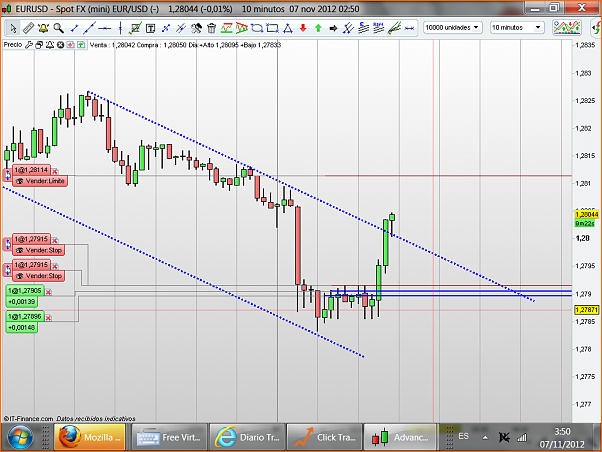 Analisis Tecnico EURUSD-eurusd95.png