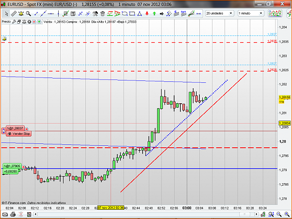 Analisis Tecnico EURUSD-eurusd97.png