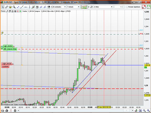 Analisis Tecnico EURUSD-eurusd98.png