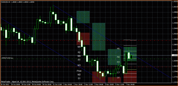 Diario de un "Lobo Estepario" entre osos y toros-eur-usd-nov12.7-h4.gif