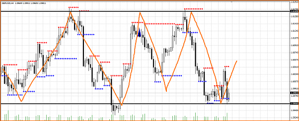 Fxgod Diario - Trasteando para aprender (Demo)-rango-forex.png