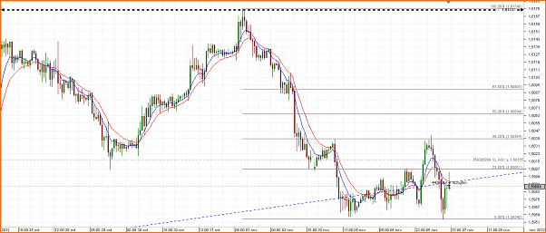 Diario de Operaciones en FOREX de zitrux-chart_gbp_usd_hourly_snapshot.png
