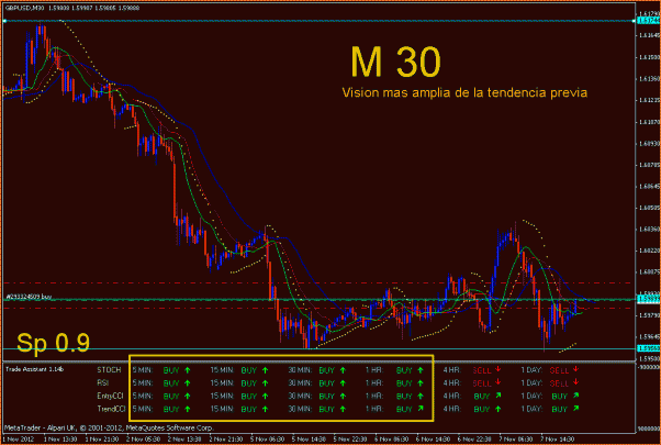 GBPUSD Analisis tecnico-gbpusdm32.gif