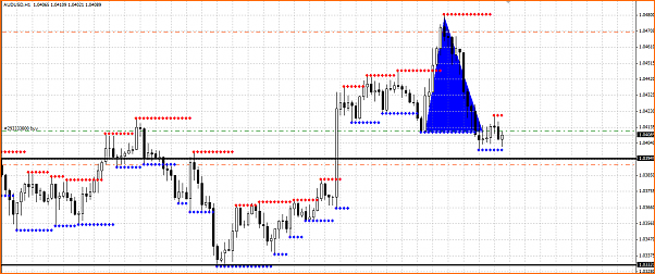 Secciones del Precio en Forex-seccion-del-precio-audusd.png