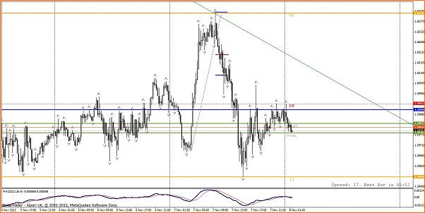 Diario de Cristian Duarte-gbp_usd_15m_07.11.jpg