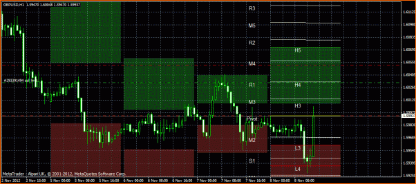 Diario de un "Lobo Estepario" entre osos y toros-gbp-usd-nov12.8-h1.gif