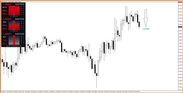 An&aacute;lisis GBPUSD-17-pips.png
