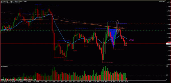 Secciones del Precio en Forex-eurhoy11.gif