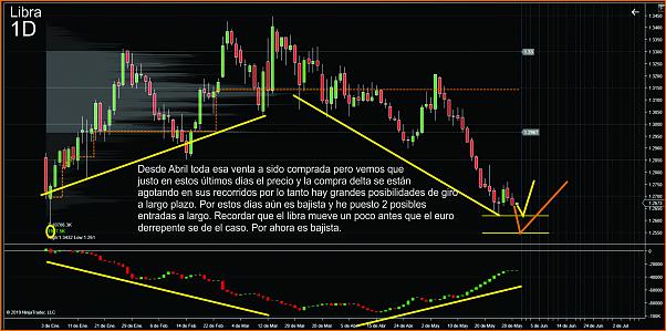 An&aacute;lisis GBPUSD-libra290519.jpg