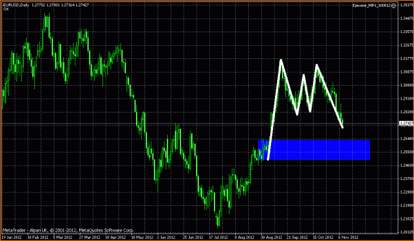 Analisis Tecnico EURUSD-murcielago.gif