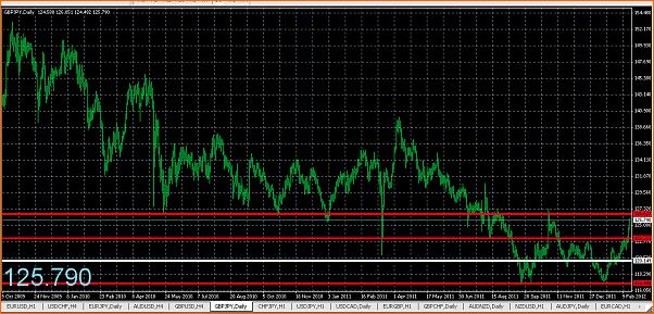 Analisis tecnico del GBPJPY-captura-de-pantalla-2012-02-18-a-18.52.32.png